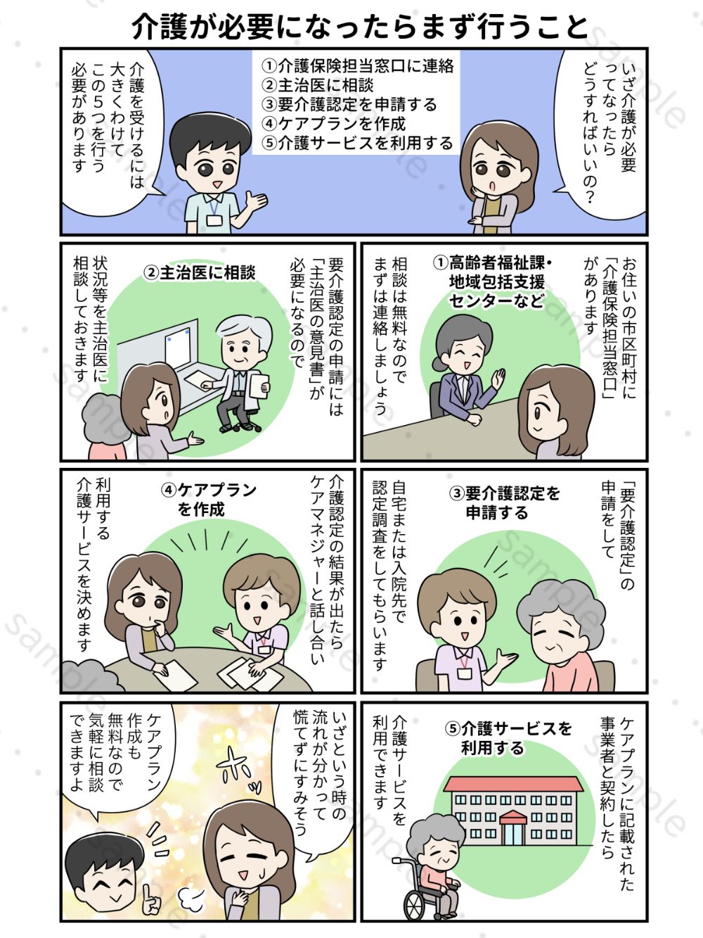 ケアフクリンクさんの介護福祉紹介漫画（印刷・Web用カラー）