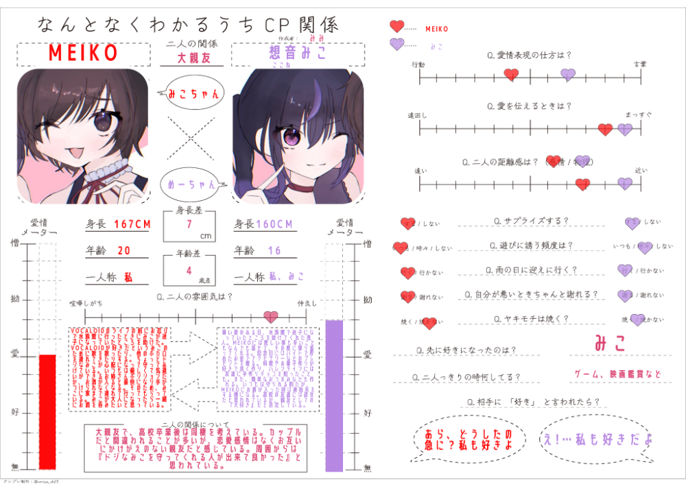 自カプ詳細໒꒱·ﾟ lit.link(リットリンク)