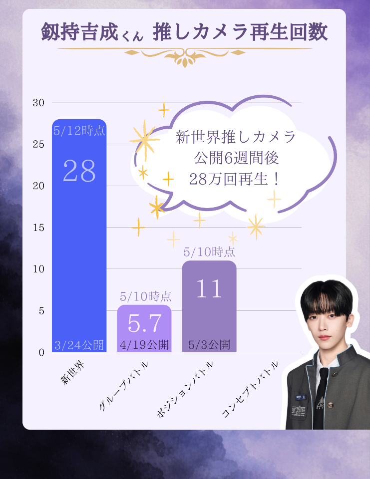 釼持 吉成︎︎ けんもつ きなり lit.link(リットリンク)