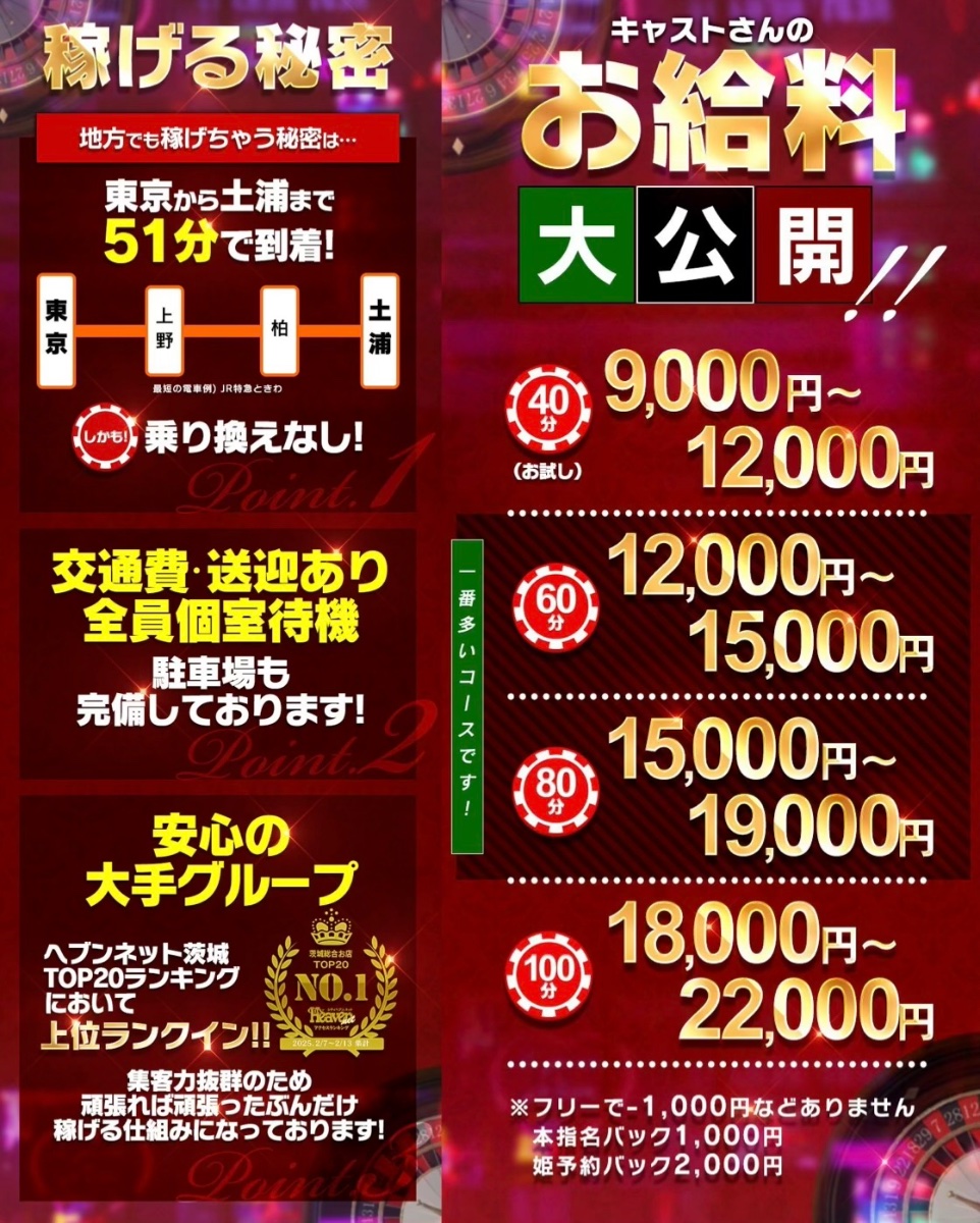 バニー 東京 土浦