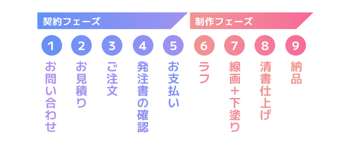通常依頼詳細・規約・FAQ lit.link(リットリンク)